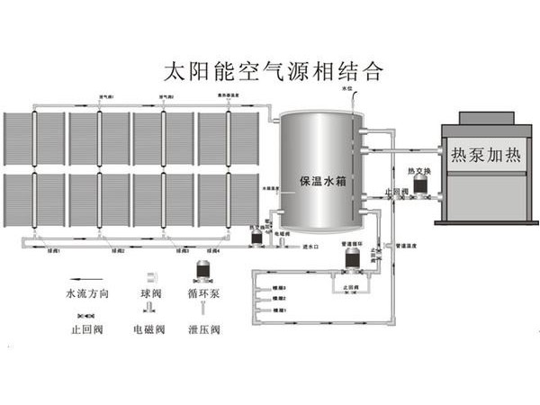 更加節(jié)能環(huán)保的熱水工程