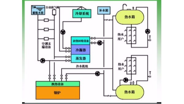 中央空調(diào)工作原理