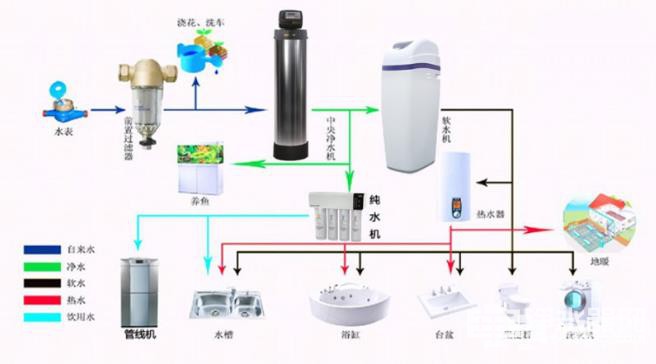 凈水器1